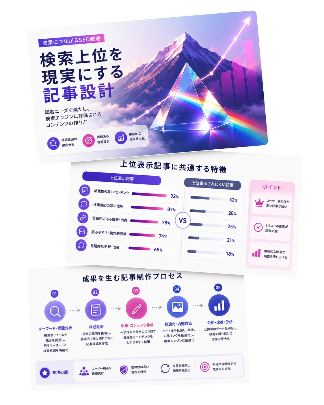 Prizm Visualが制作する記事サムネイルのイメージ